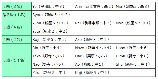 1706英検合格